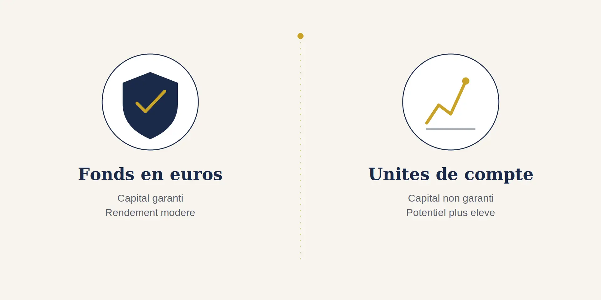 fonds_euros_vs_unites_de_comptes